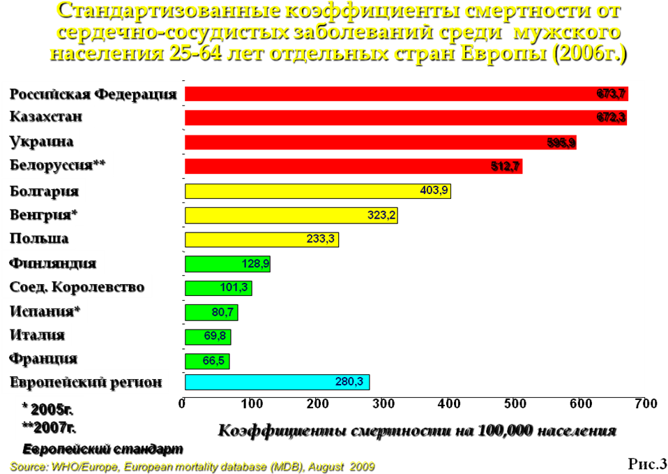 При шейном остеохондрозе болит одна сторона головы